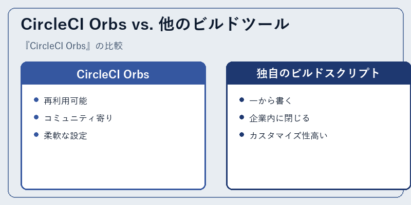 CircleCI Orbs vs. 他のビルドツール