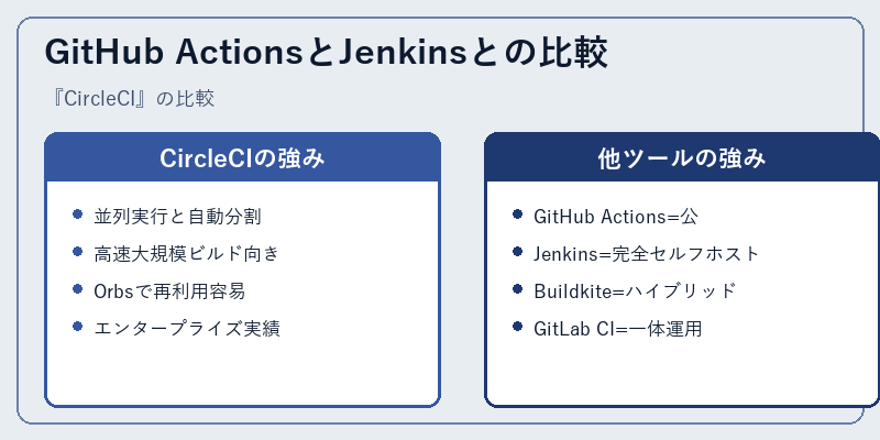 GitHub ActionsとJenkinsとの比較
