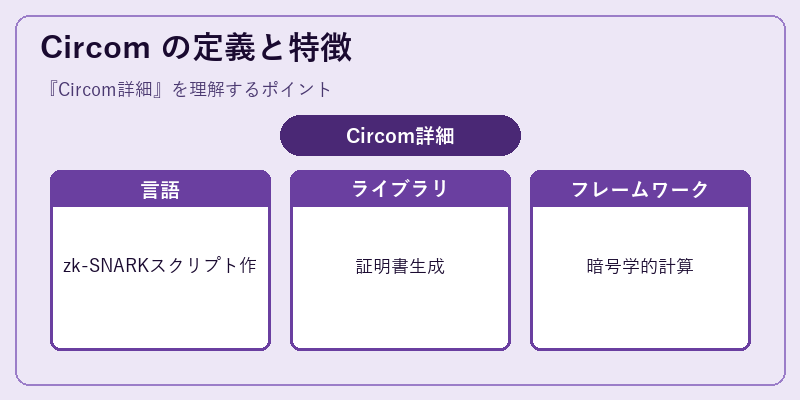 Circom の定義と特徴