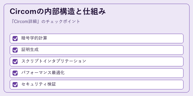 Circomの内部構造と仕組み