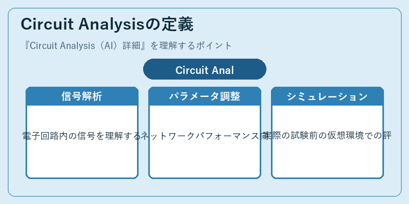 Circuit Analysisの定義