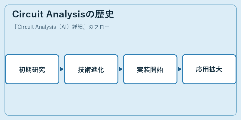 Circuit Analysisの歴史