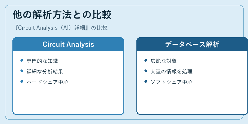 他の解析方法との比較