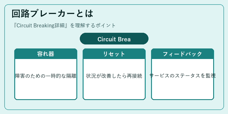 回路ブレーカーとは