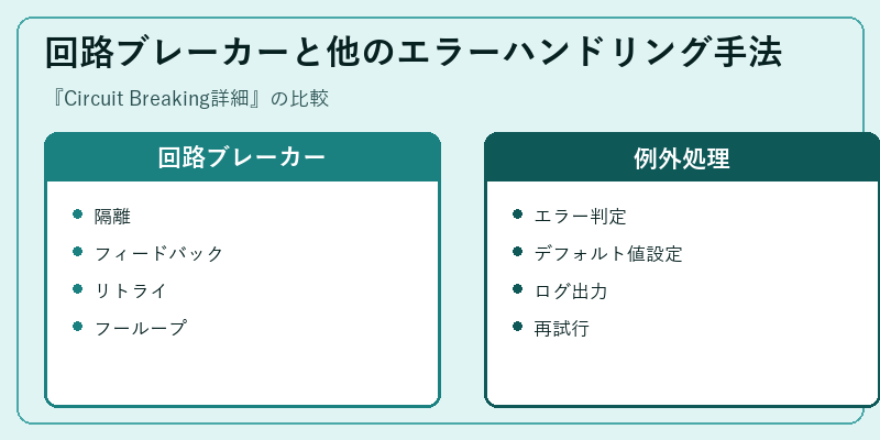 回路ブレーカーと他のエラーハンドリング手法