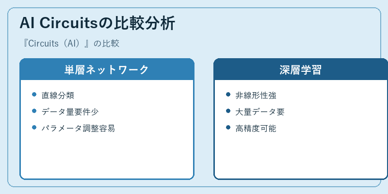 AI Circuitsの比較分析