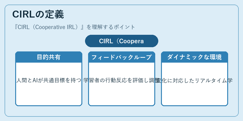CIRLの定義
