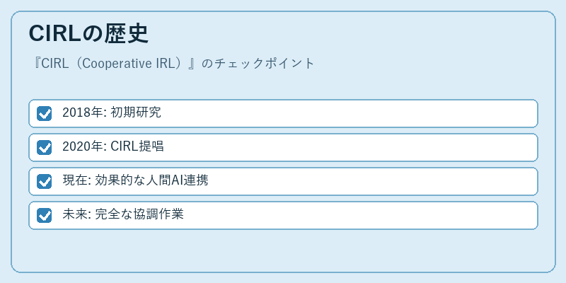 CIRLの歴史