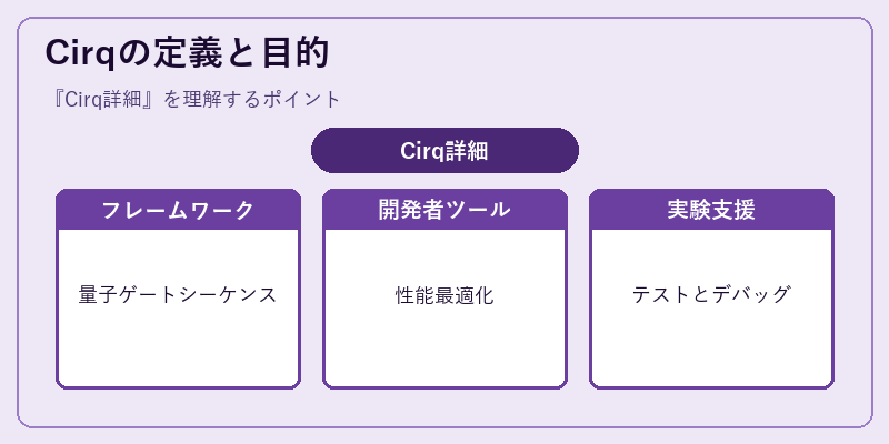 Cirqの定義と目的