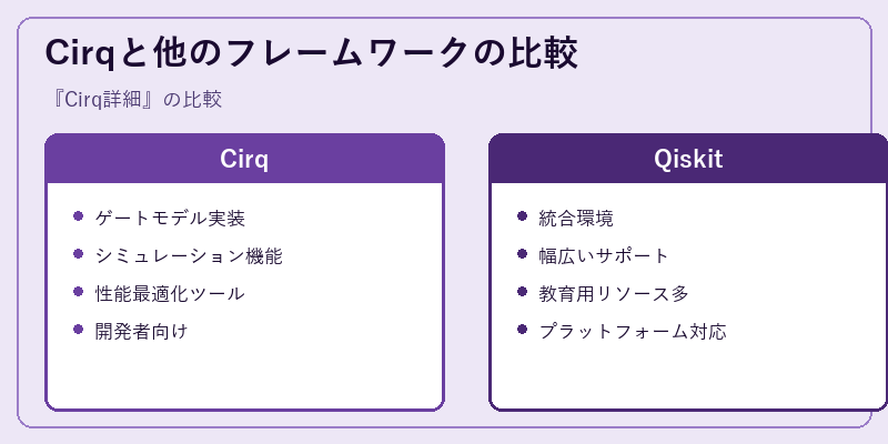 Cirqと他のフレームワークの比較