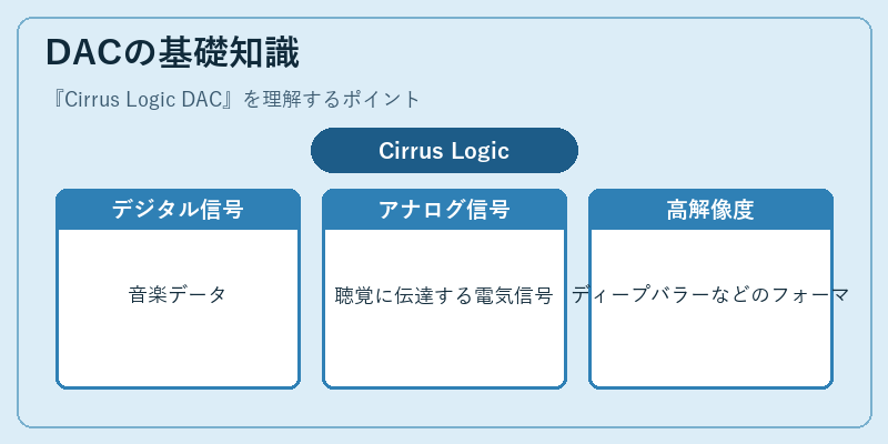 DACの基礎知識