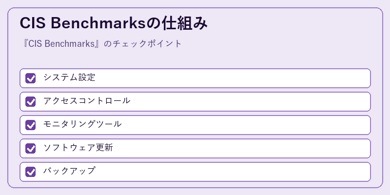 CIS Benchmarksの仕組み