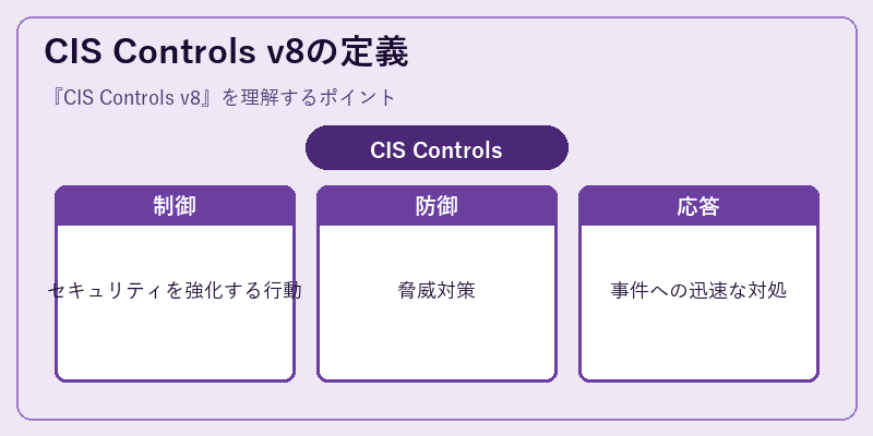 CIS Controls v8の定義
