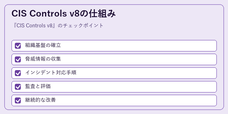 CIS Controls v8の仕組み