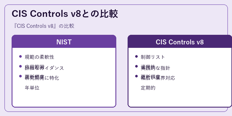 CIS Controls v8との比較