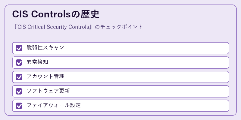 CIS Controlsの歴史