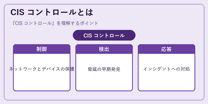 CIS コントロールとは
