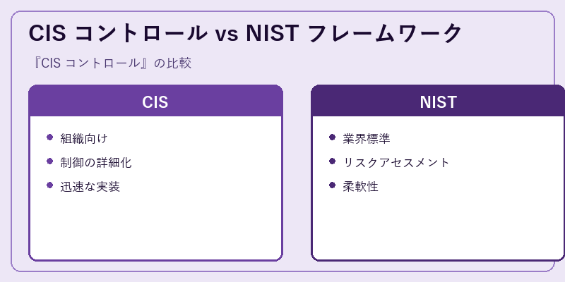 CIS コントロール vs NIST フレームワーク