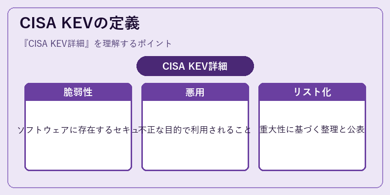 CISA KEVの定義