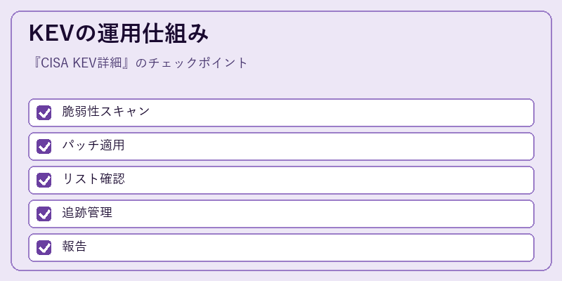 KEVの運用仕組み