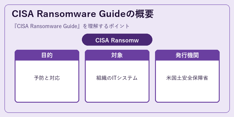 CISA Ransomware Guideの概要