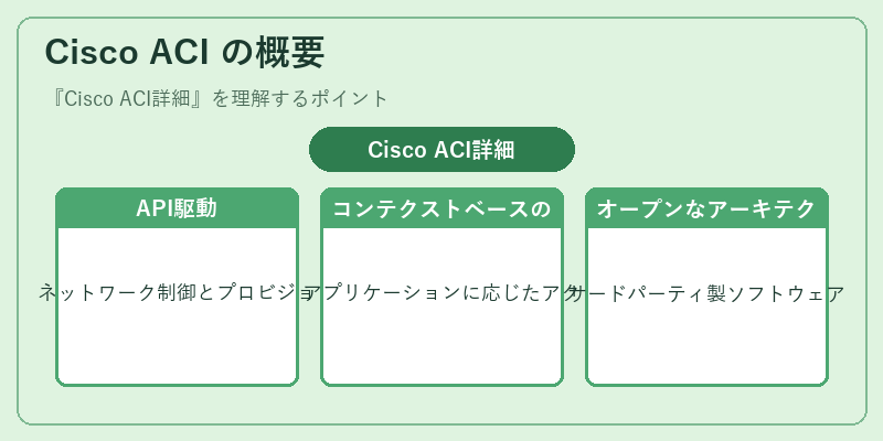 Cisco ACI の概要