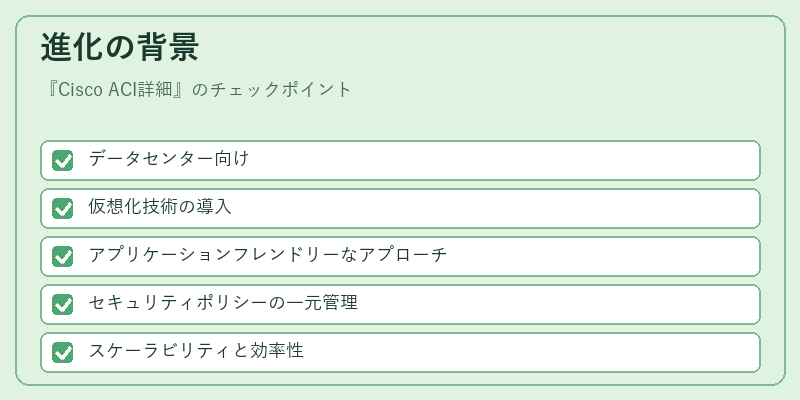 進化の背景
