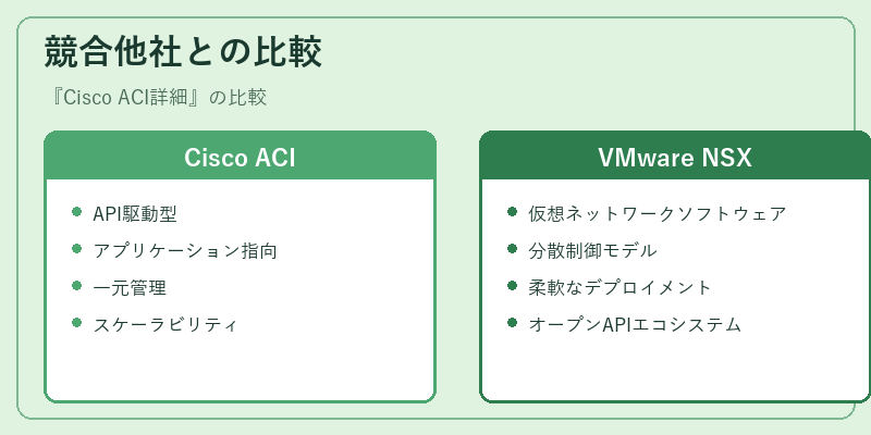 競合他社との比較