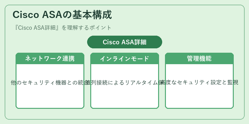 Cisco ASAの基本構成