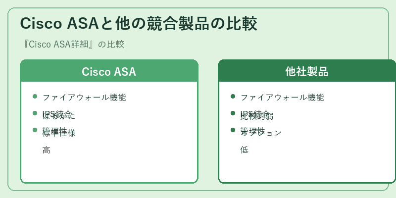 Cisco ASAと他の競合製品の比較