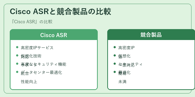 Cisco ASRと競合製品の比較