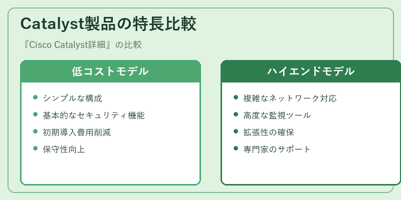 Catalyst製品の特長比較