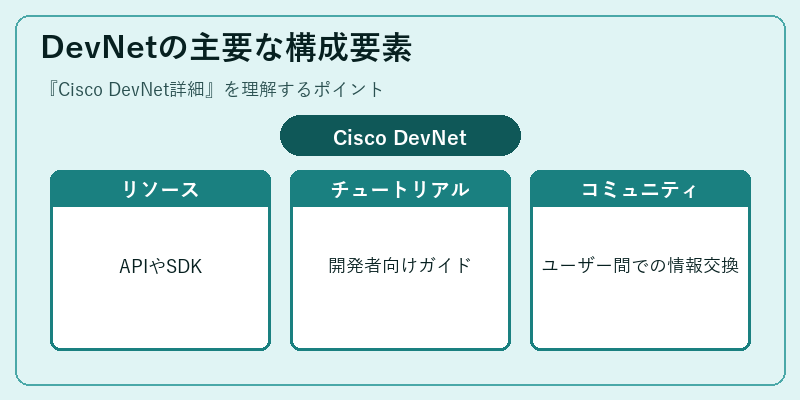 DevNetの主要な構成要素