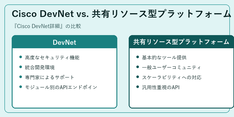 Cisco DevNet vs. 共有リソース型プラットフォーム