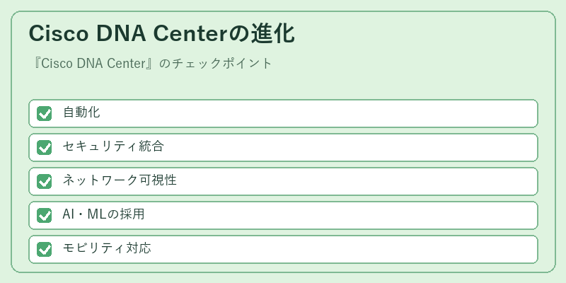 Cisco DNA Centerの進化