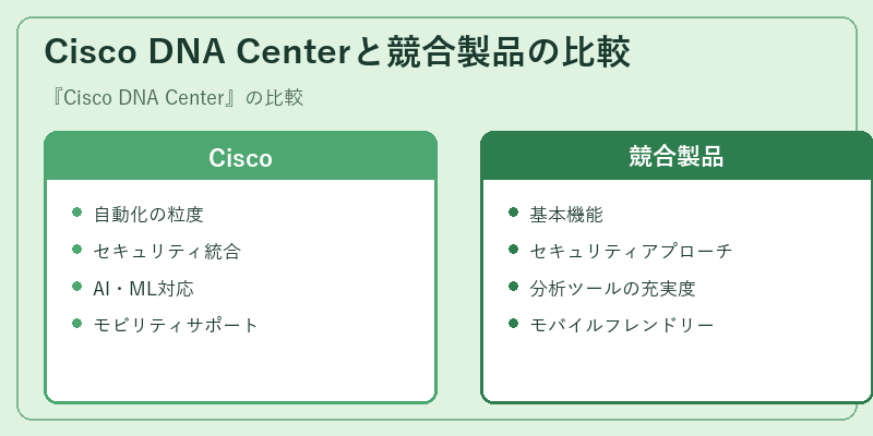 Cisco DNA Centerと競合製品の比較
