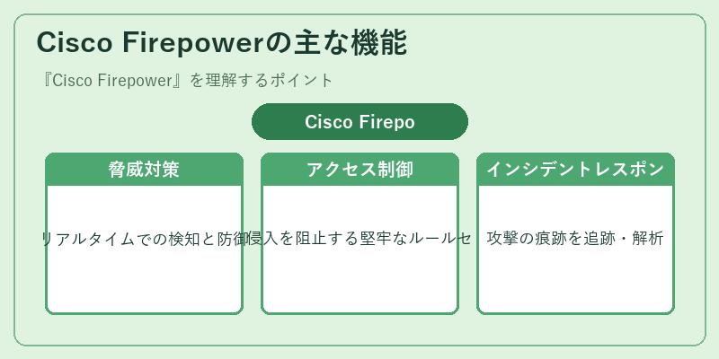 Cisco Firepowerの主な機能