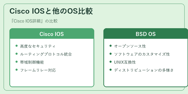 Cisco IOSと他のOS比較