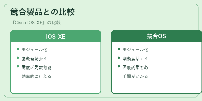 競合製品との比較