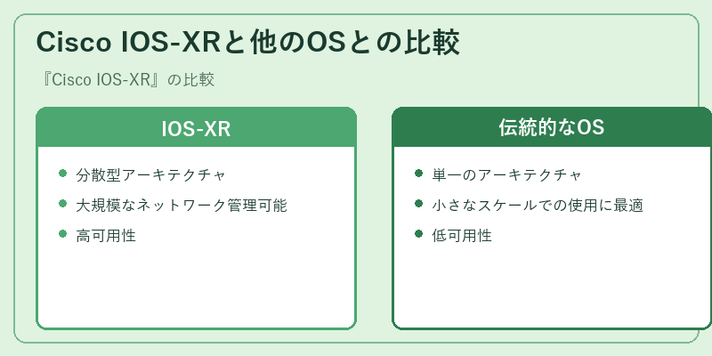 Cisco IOS-XRと他のOSとの比較