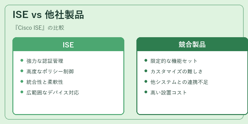ISE vs 他社製品