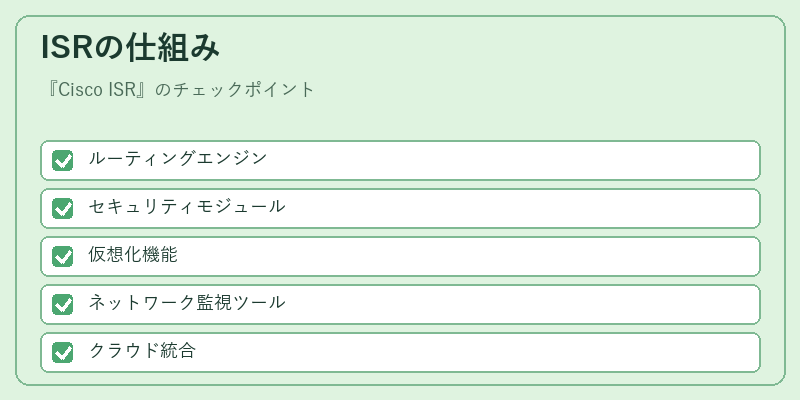 ISRの仕組み