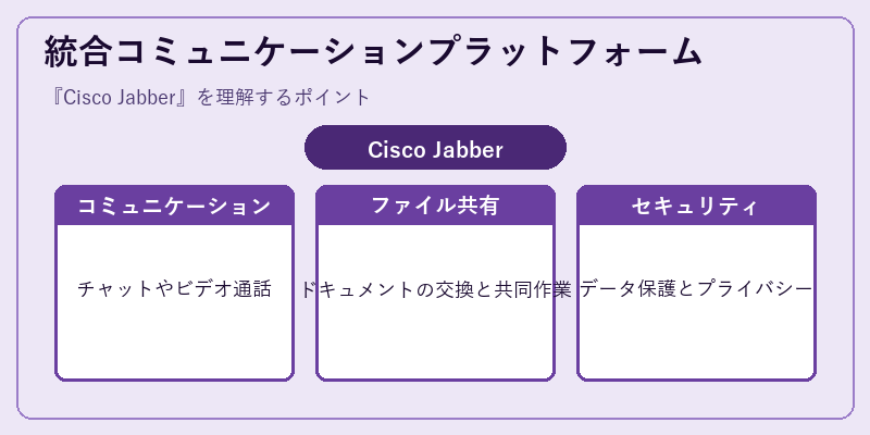 統合コミュニケーションプラットフォーム
