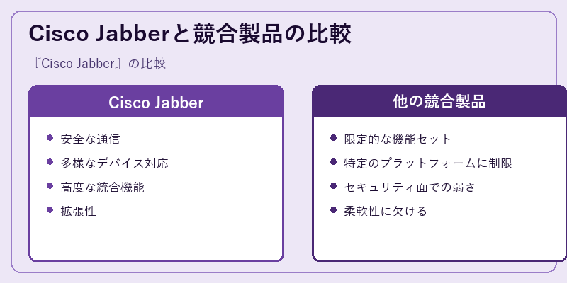 Cisco Jabberと競合製品の比較