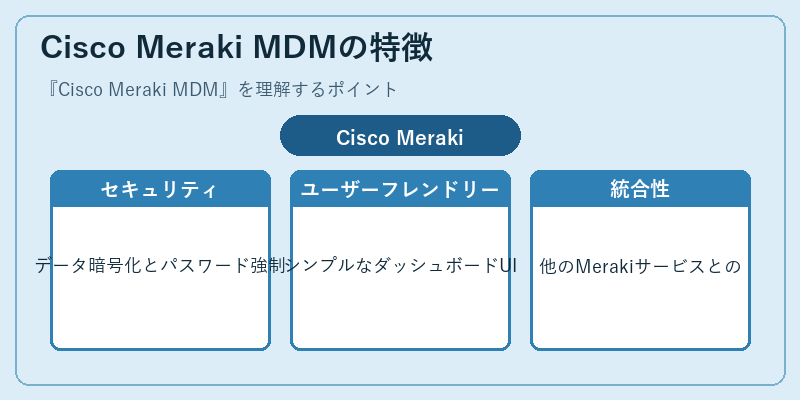 Cisco Meraki MDMの特徴