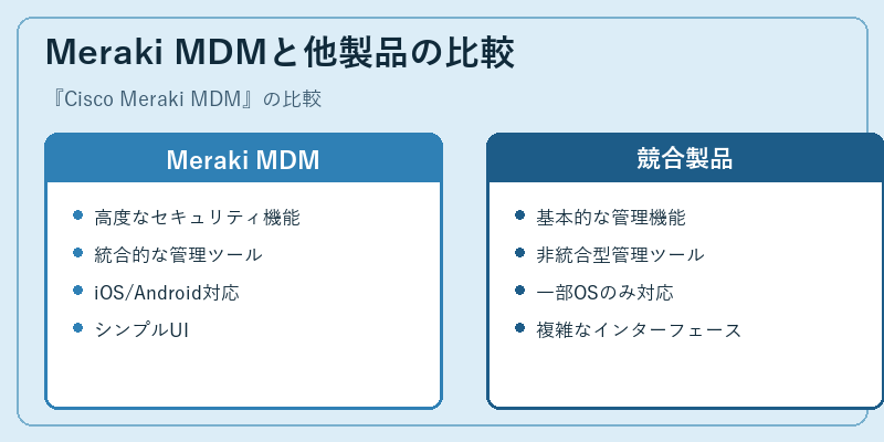 Meraki MDMと他製品の比較