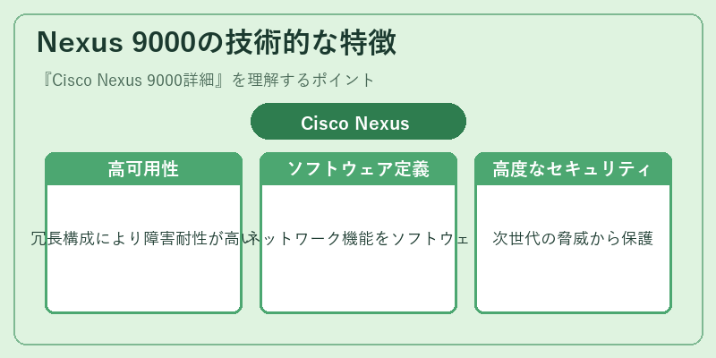 Nexus 9000の技術的な特徴