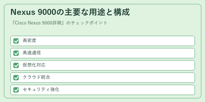Nexus 9000の主要な用途と構成