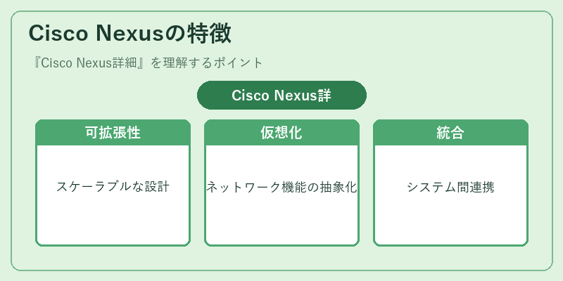 Cisco Nexusの特徴