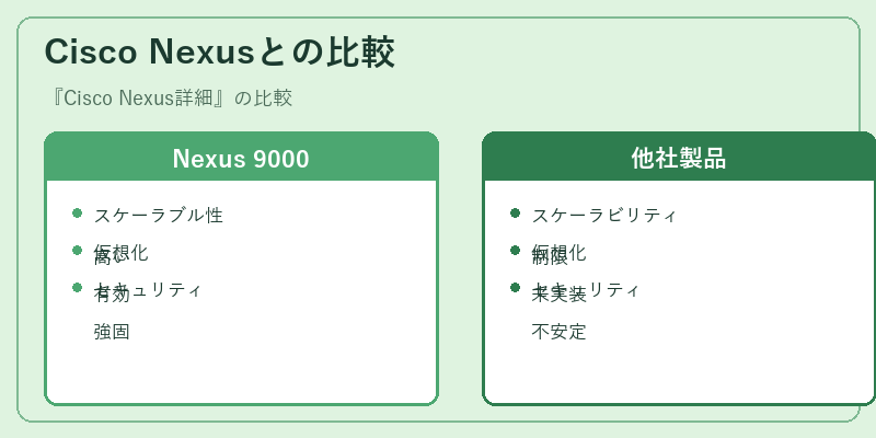 Cisco Nexusとの比較